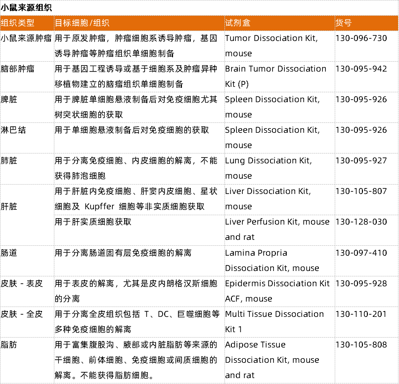 组织解离的常用方法以及应用方向全梳理