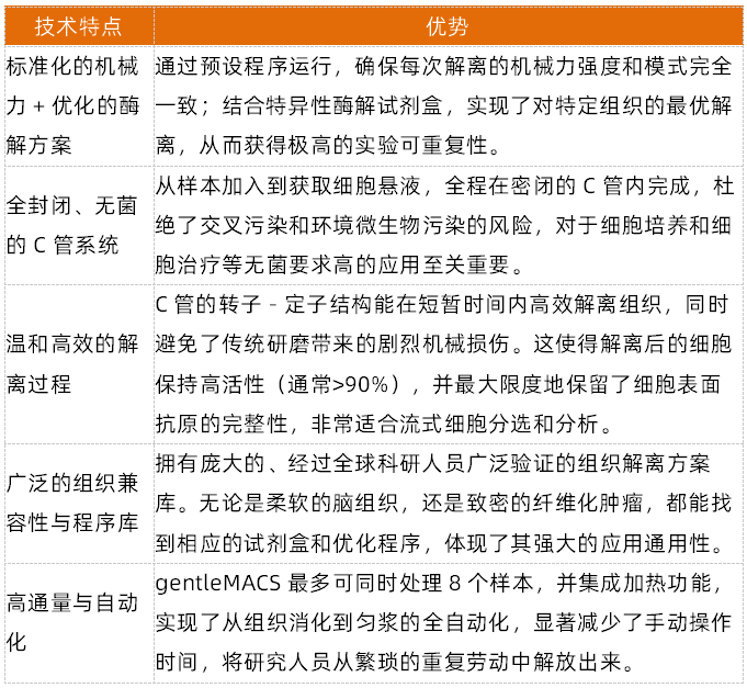 组织解离的常用方法以及应用方向全梳理
