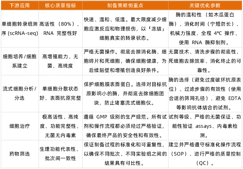 组织解离的常用方法以及应用方向全梳理