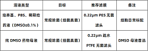 丁香实验推荐阅读