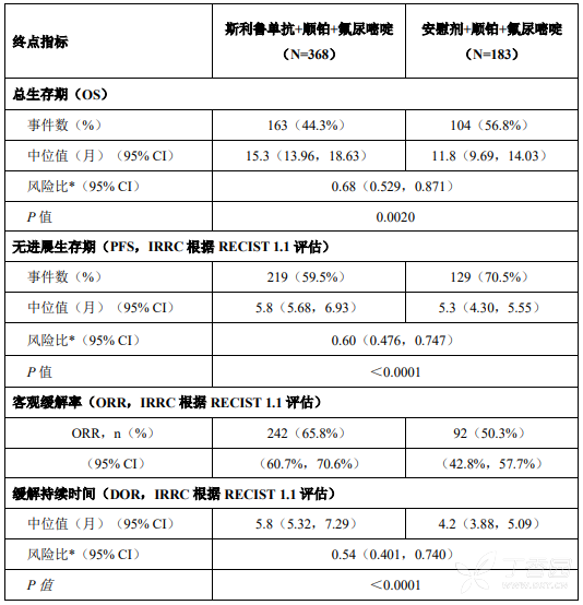 图片预览