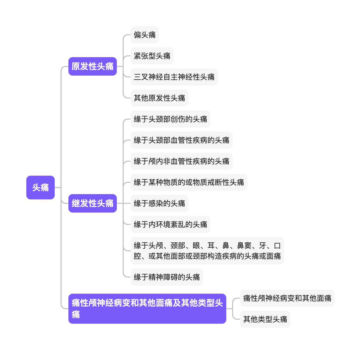 图片预览
