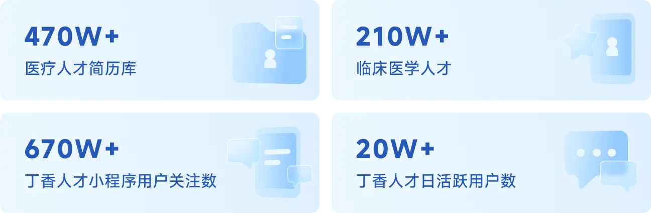 医疗人才简历库 470W ｜ 临床医学人才 210W | 丁香人才小程序用户关注数 670W | 丁香人才日活跃用户数 20W