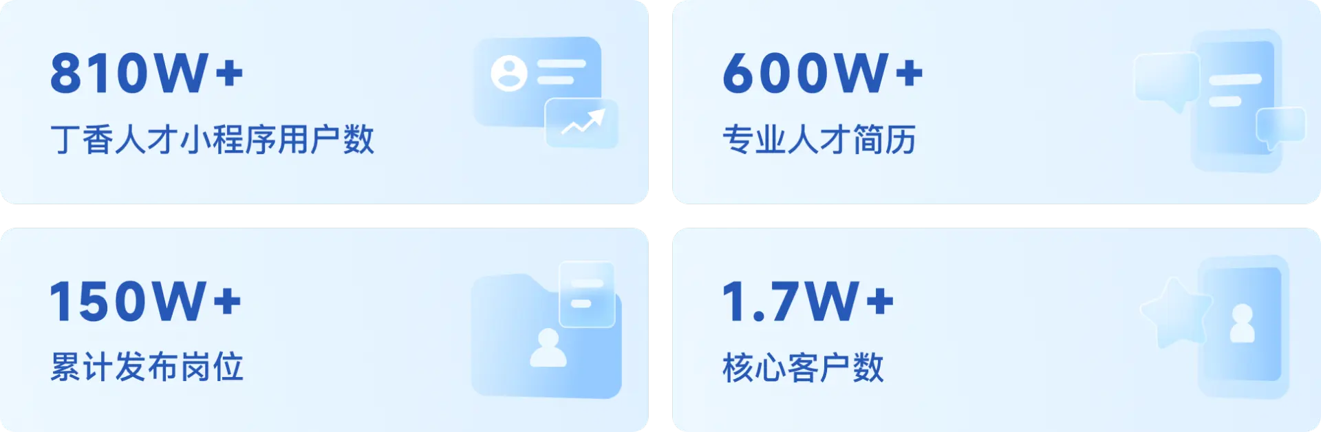 丁香人才数据