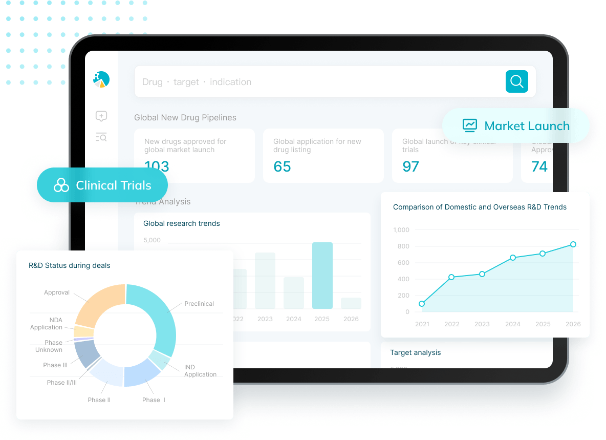 Global new drugs dashboard preview