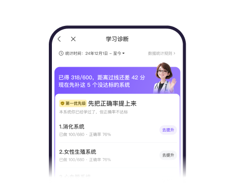 AI学习诊断界面示意