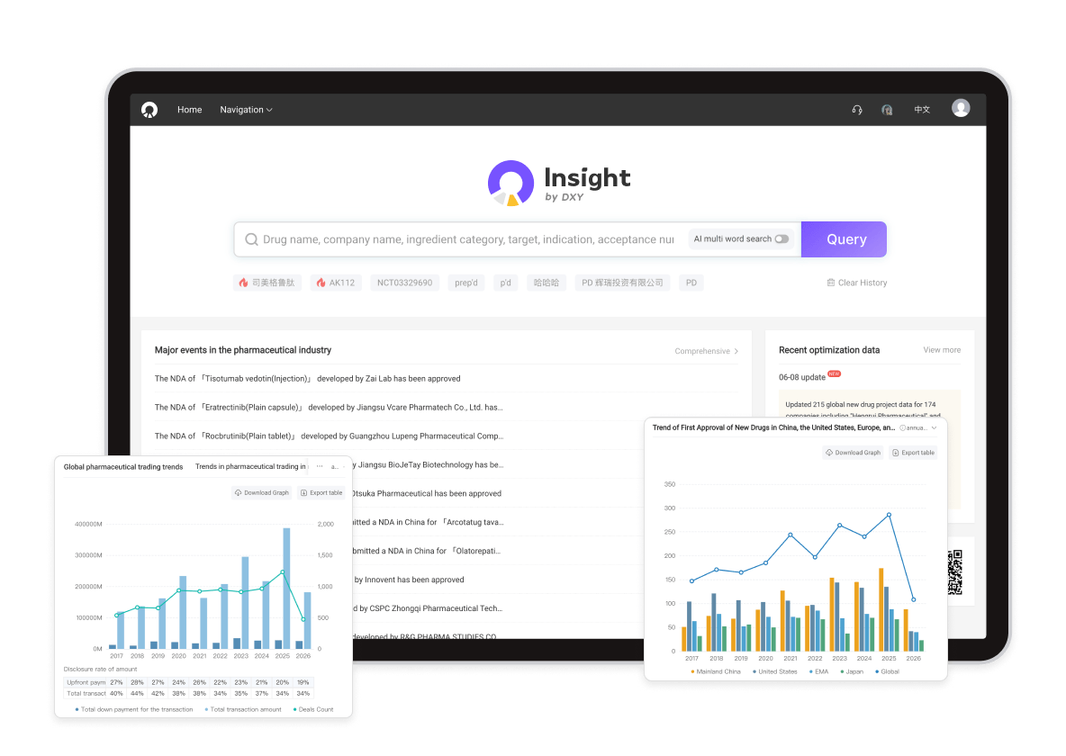 DXY Insight Database platform