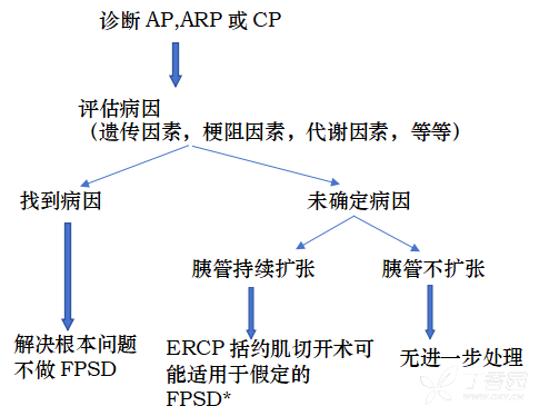 图片预览